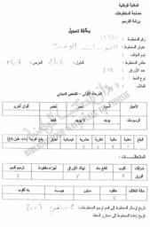 الفتوحات الوهبية بشرح الأربعين النووية | الشبرخيتي, إبراهيم بن مرعي بن عطية. 070